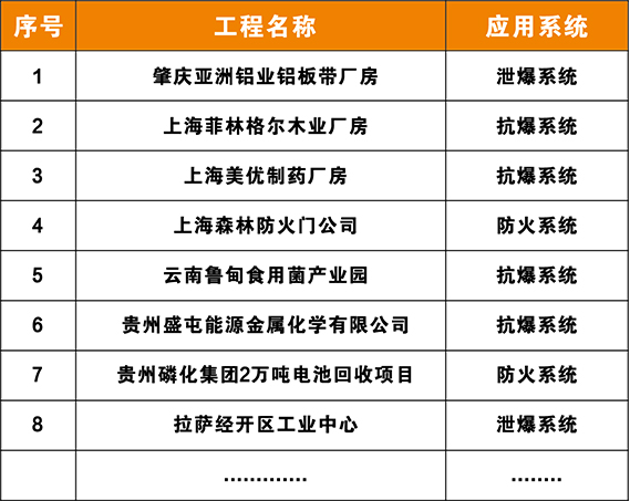 防火墻價格,抗爆墻哪家好,泄爆板廠家