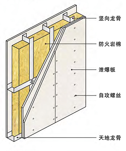 貴州防火墻,貴州抗爆墻,貴州泄爆墻