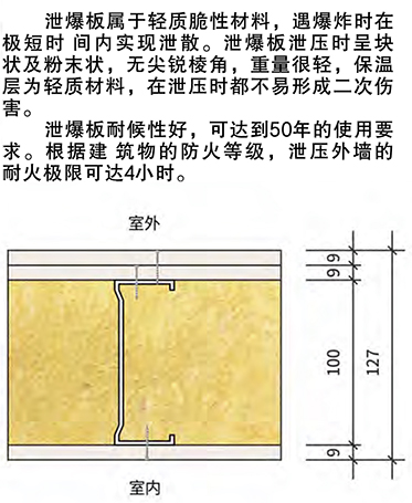 貴州防火墻,貴州抗爆墻,貴州泄爆墻