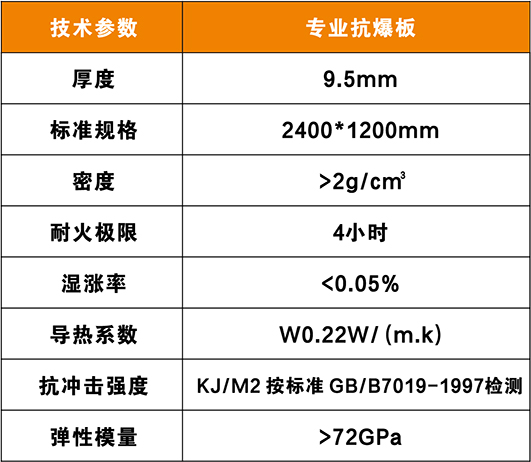 貴州防火墻,貴州抗爆墻,貴州泄爆墻