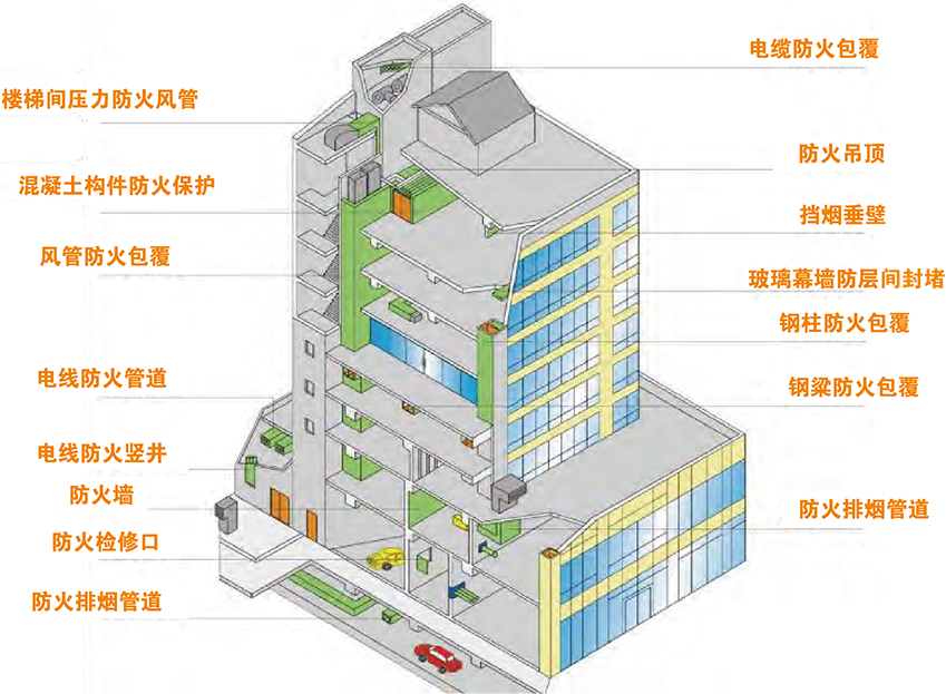 貴州防火墻,貴州抗爆墻,貴州泄爆墻