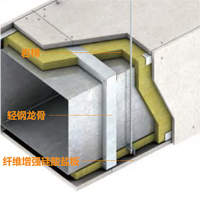 貴州防火墻,貴州抗爆墻,貴州泄爆墻